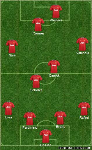 Manchester United Formation 2012
