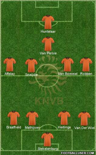 Holland Formation 2012
