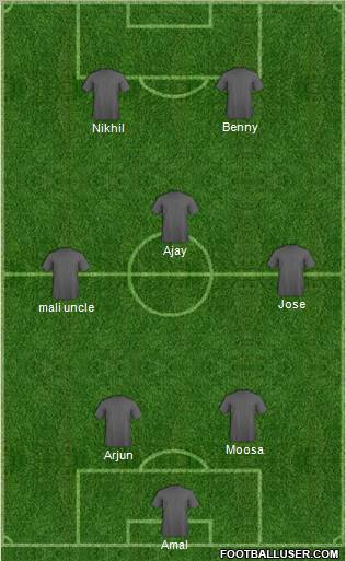 Dream Team Formation 2012