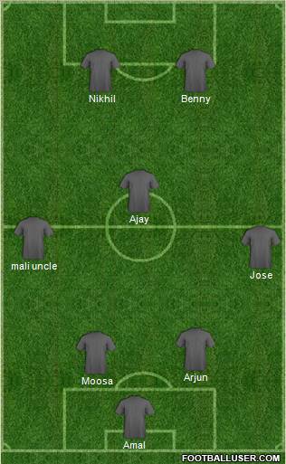 Dream Team Formation 2012