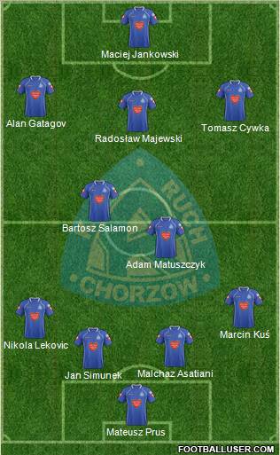 Ruch Chorzow Formation 2012