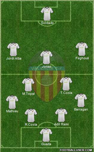 Valencia C.F., S.A.D. Formation 2012