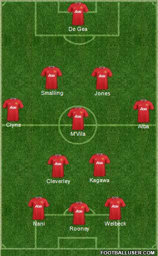 Manchester United Formation 2012