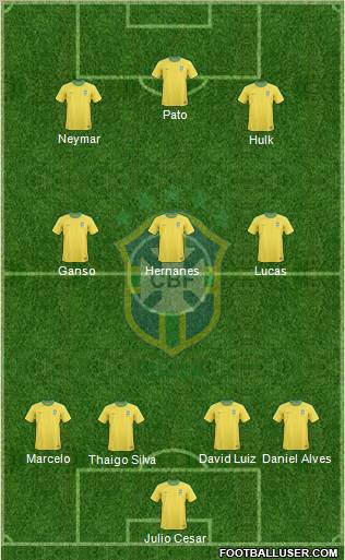 Brazil Formation 2012