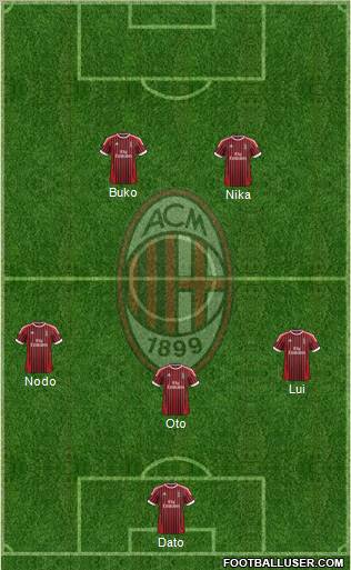 A.C. Milan Formation 2012