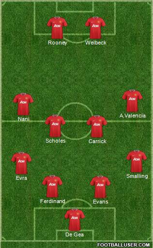 Manchester United Formation 2012