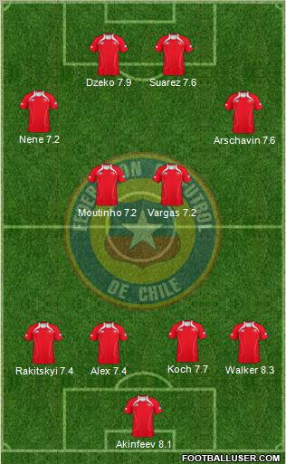 Chile Formation 2012