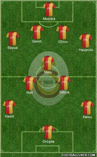 Galatasaray SK Formation 2012
