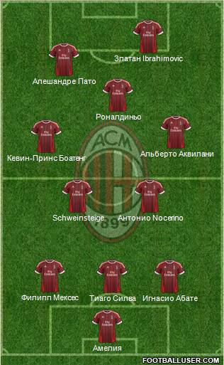 A.C. Milan Formation 2012