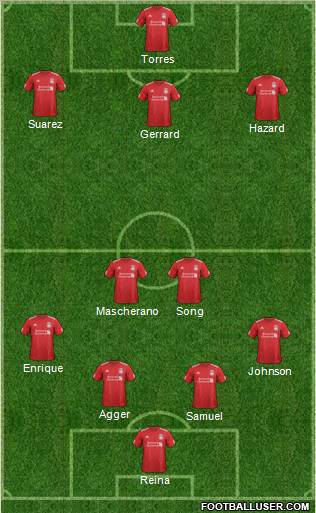 Liverpool Formation 2012