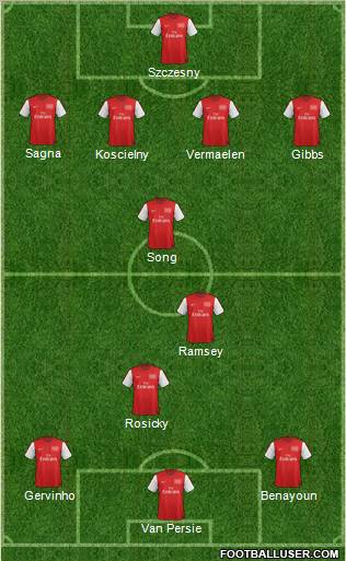 Arsenal Formation 2012