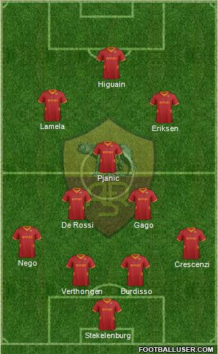 AS Roma Formation 2012
