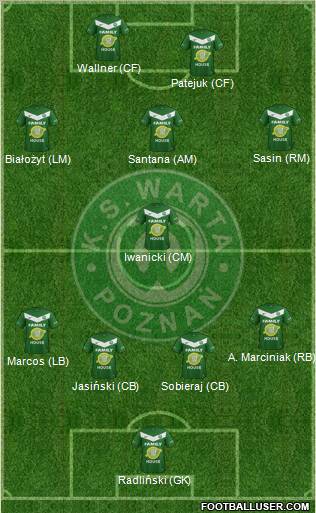 Warta Poznan Formation 2012