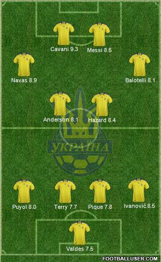 Ukraine Formation 2012