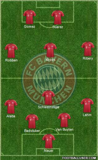 FC Bayern München Formation 2012