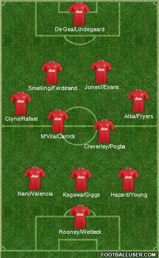 Manchester United Formation 2012