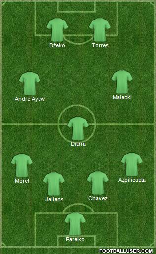 Fifa Team Formation 2012