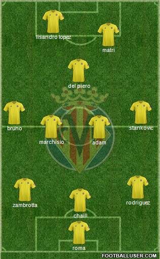 Villarreal C.F., S.A.D. Formation 2012