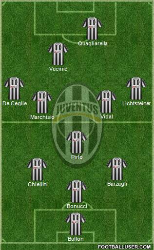 Juventus Formation 2012