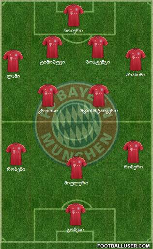 FC Bayern München Formation 2012