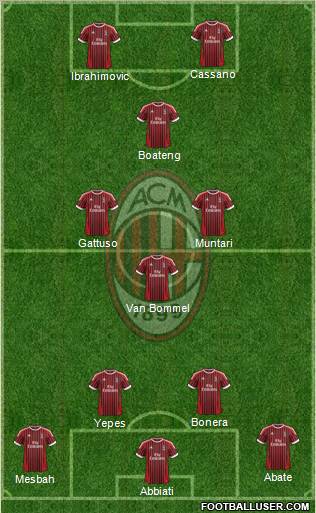 A.C. Milan Formation 2012