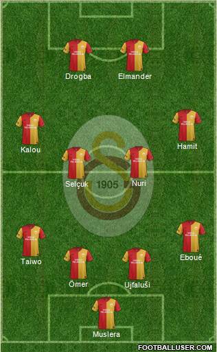 Galatasaray SK Formation 2012