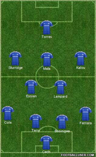 Chelsea Formation 2012