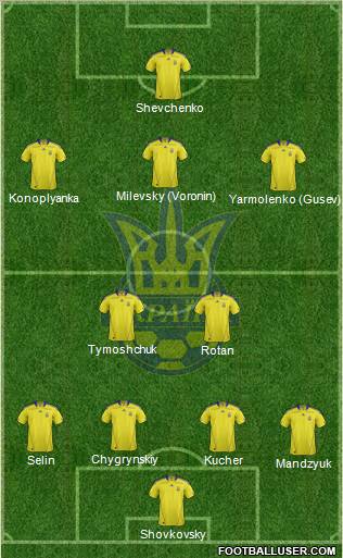Ukraine Formation 2012