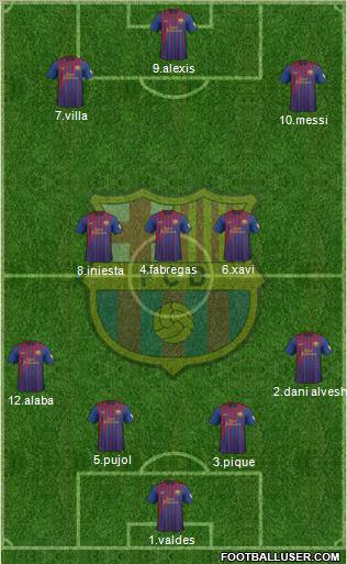 F.C. Barcelona Formation 2012