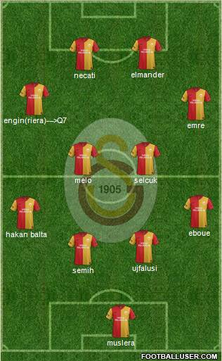 Galatasaray SK Formation 2012