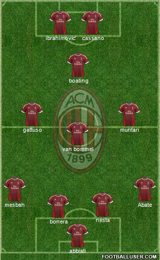 A.C. Milan Formation 2012