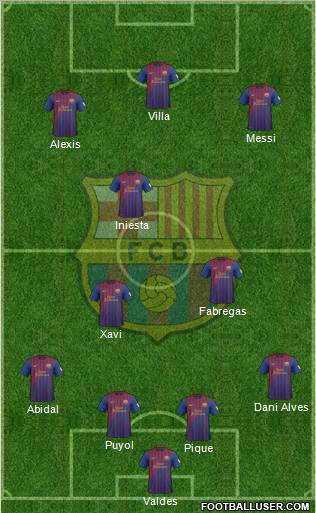 F.C. Barcelona Formation 2012