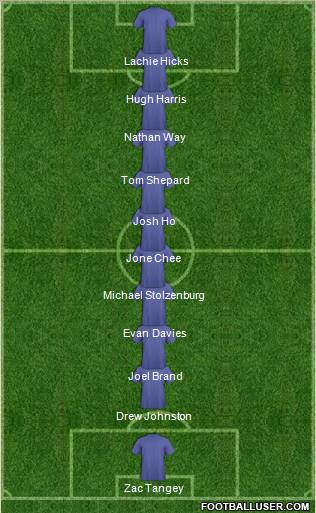 Dream Team Formation 2012