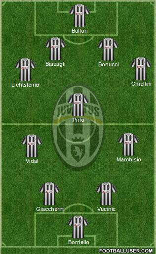 Juventus Formation 2012