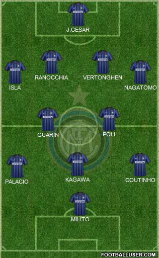F.C. Internazionale Formation 2012