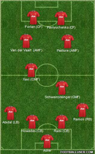 Manchester United Formation 2012