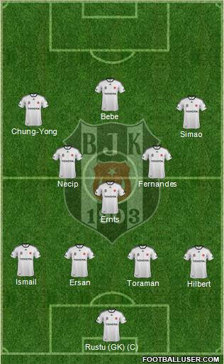 Besiktas JK Formation 2012