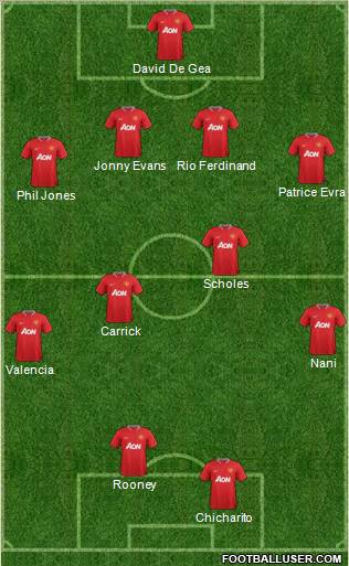 Manchester United Formation 2012