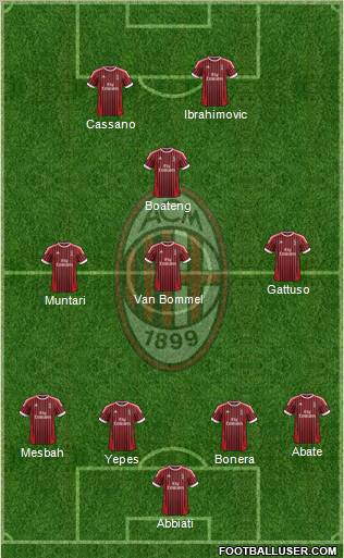 A.C. Milan Formation 2012