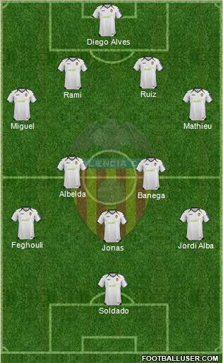 Valencia C.F., S.A.D. Formation 2012
