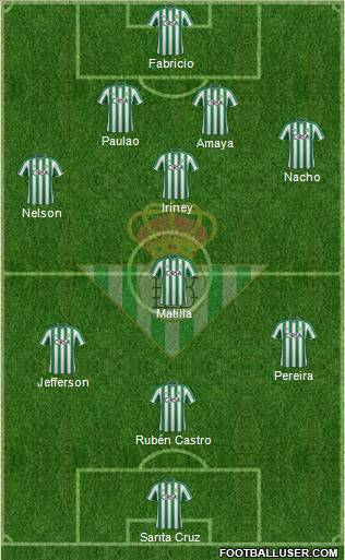 Real Betis B., S.A.D. Formation 2012