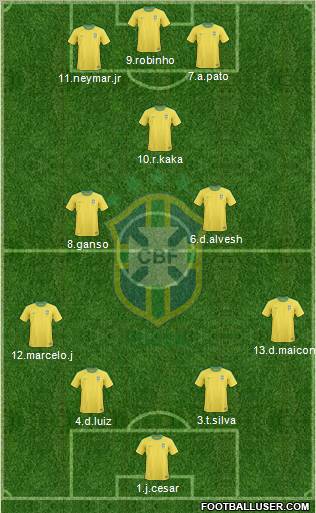 Brazil Formation 2012