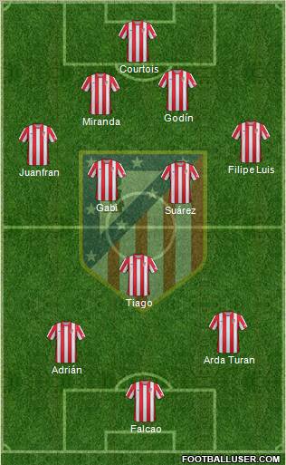 C. Atlético Madrid S.A.D. Formation 2012