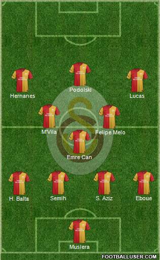 Galatasaray SK Formation 2012
