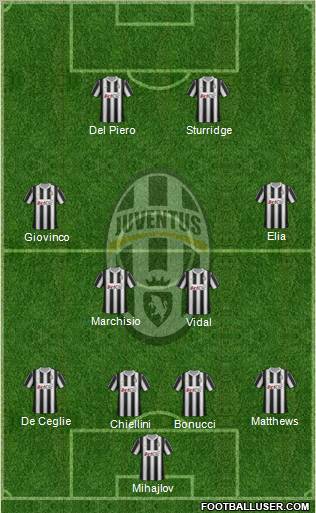 Juventus Formation 2012