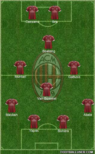 A.C. Milan Formation 2012