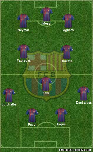F.C. Barcelona Formation 2012