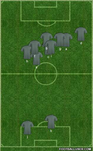 Dream Team Formation 2012