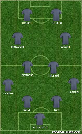 Dream Team Formation 2012