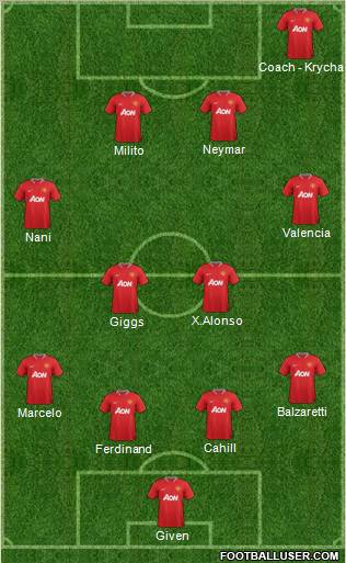 Manchester United Formation 2012